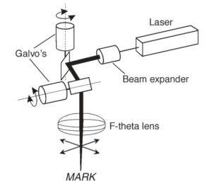 fiber laser marking