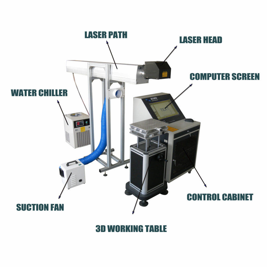 structure-of-CO2-laser-marking-machine